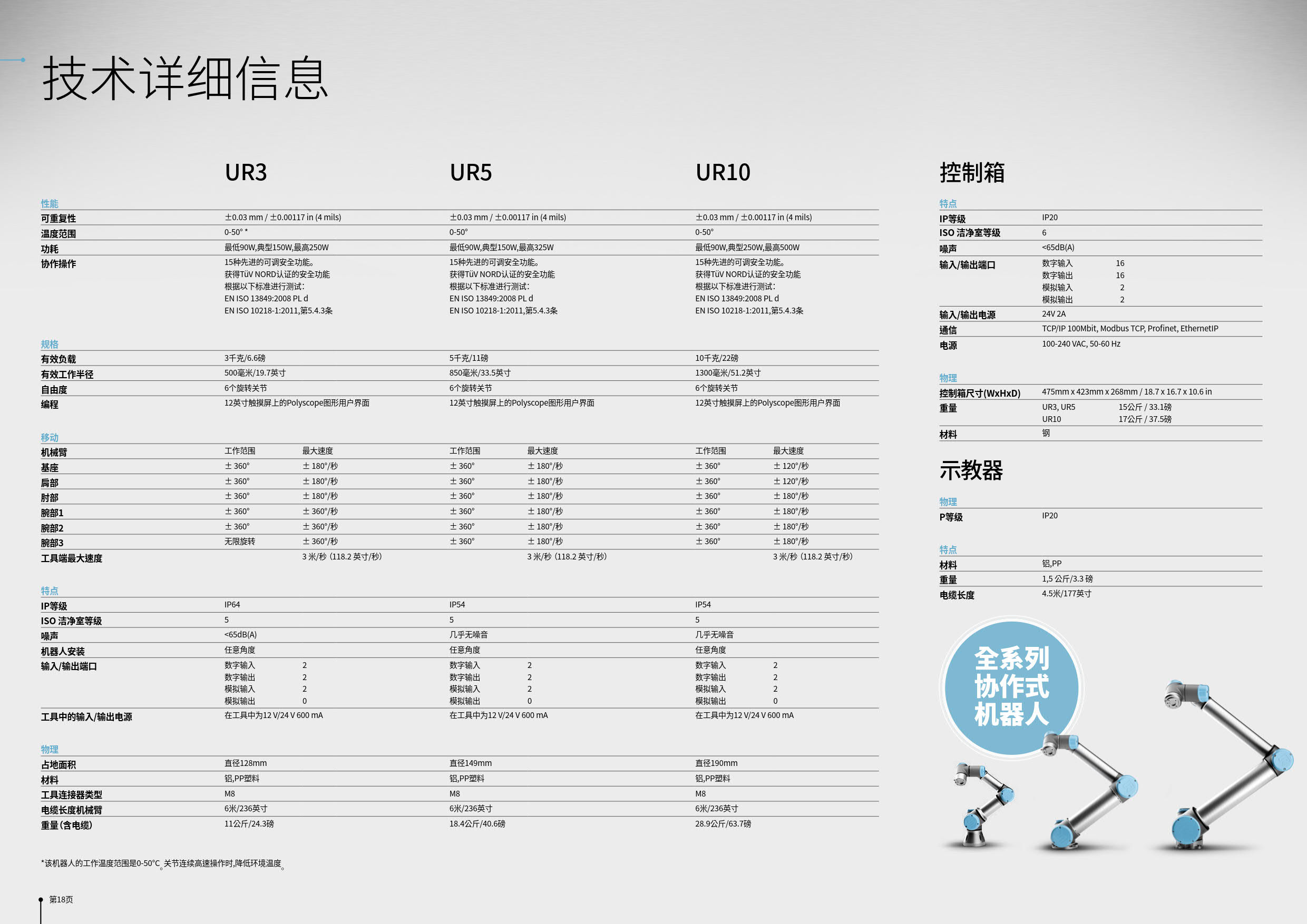 优傲六轴协作机器人CB3系列_10.jpg